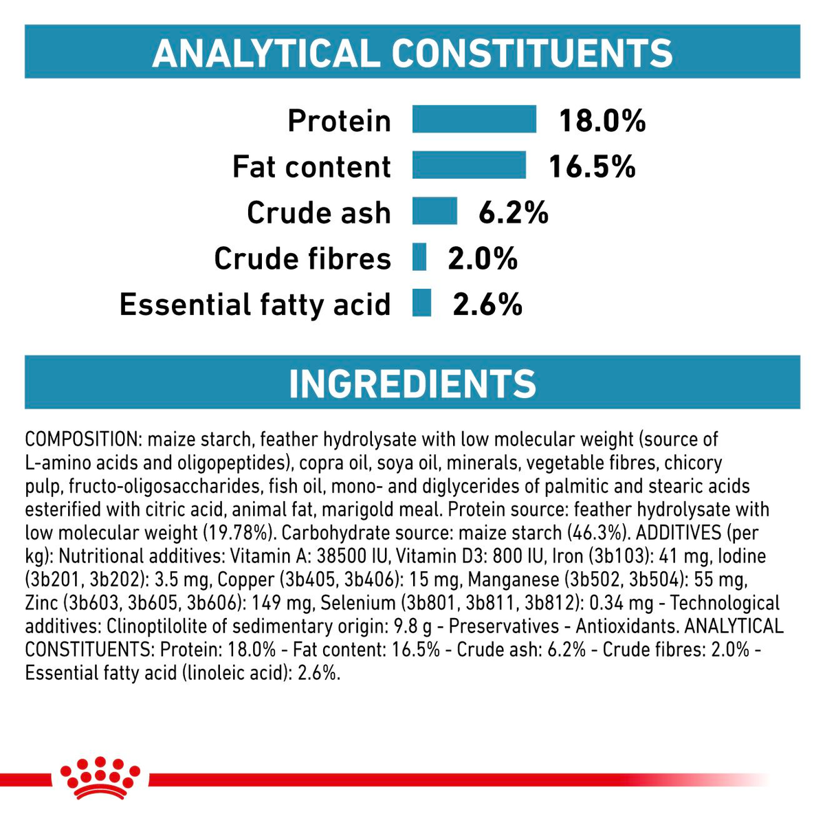 Royal Canin Veterinary Diets Derma Anallergenic torrfoder för hundar