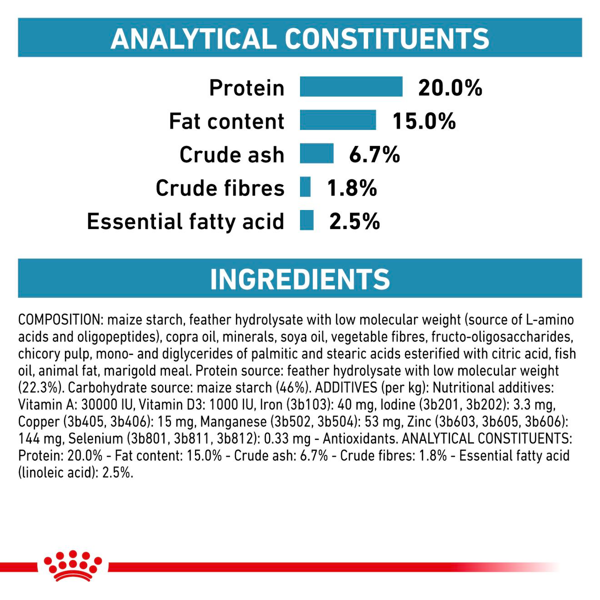 Royal Canin Veterinary Diets Derma Anallergenic Small Dog dry food for dogs