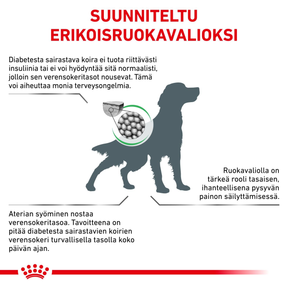 Royal Canin Veterinary Diets Weight Management Diabetic torrfoder för hund 1,5 kg
