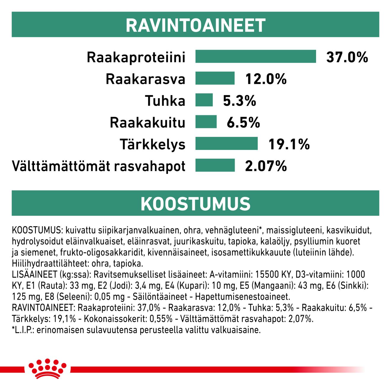 Royal Canin Veterinary Diets Weight Management Diabetic torrfoder för hund 1,5 kg
