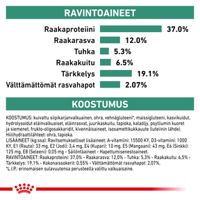 Royal Canin Veterinary Diets Weight Management Diabetic torrfoder för hund 1,5 kg