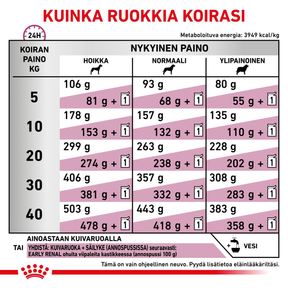 Royal Canin Veterinary Diets Vital Early Renal torrfoder för hund