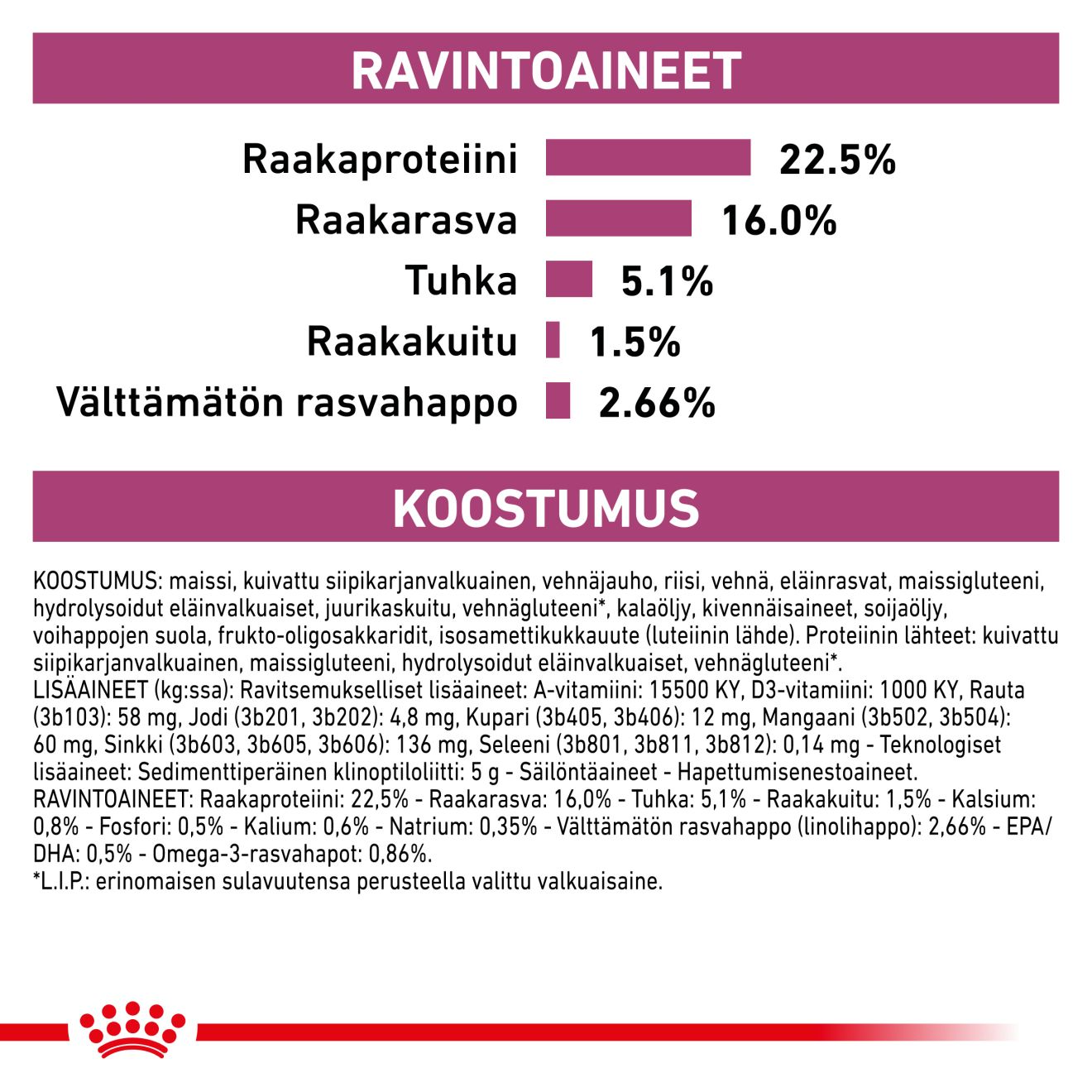 Royal Canin Veterinary Diets Vital Early Renal torrfoder för hund