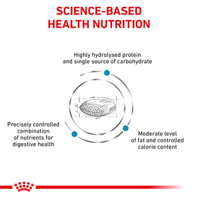 Royal Canin Veterinary Diets Derma Hypoallergenic Moderate Calorie torrfoder för hundar 7 kg