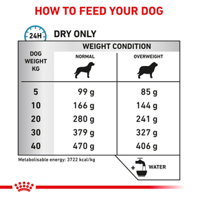 Royal Canin Veterinary Diets Derma Hypoallergenic Moderate Calorie torrfoder för hundar 7 kg