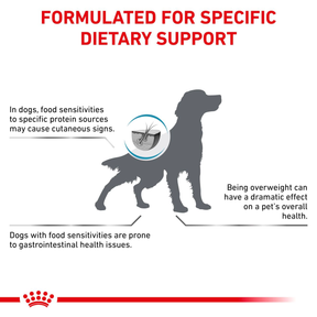 Royal Canin Veterinary Diets Derma Hypoallergenic Moderate Calorie torrfoder för hundar 7 kg