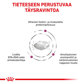 Royal Canin Veterinary Diets Renal torrfoder för hund