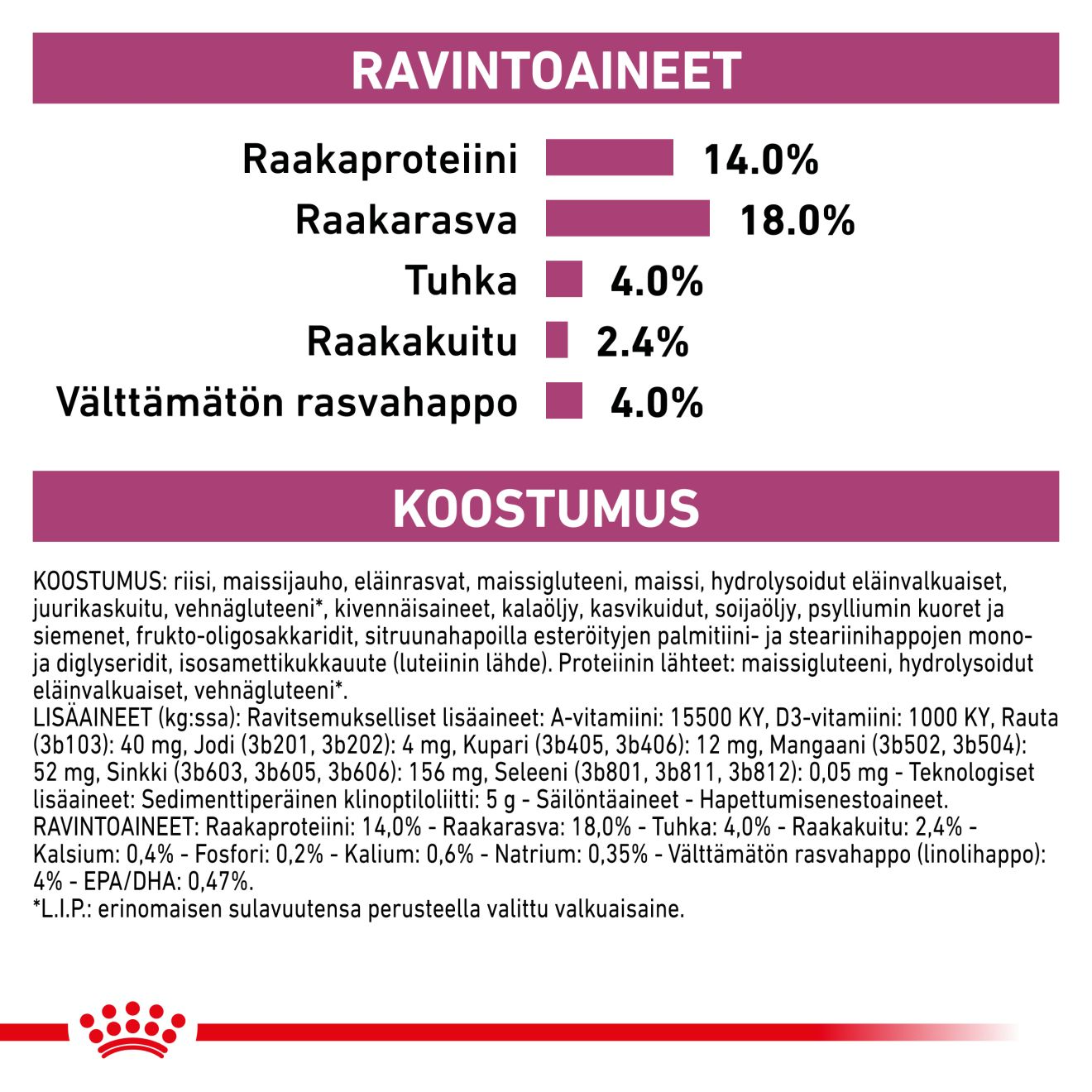 Royal Canin Veterinary Diets Renal torrfoder för hund