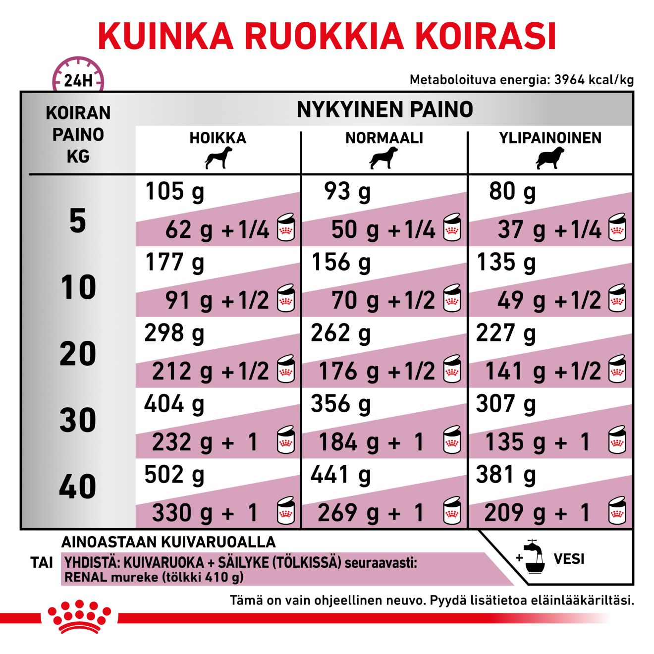 Royal Canin Veterinary Diets Renal Select torrfoder för katt