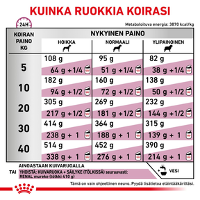 Royal Canin Veterinary Diets Renal Special 10 kg för hundar