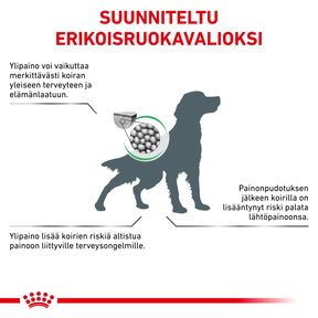 Royal Canin Veterinary Diets Weight Management Satiety kuivtoit koertele 2 x 12 kg MULTIPAKK
