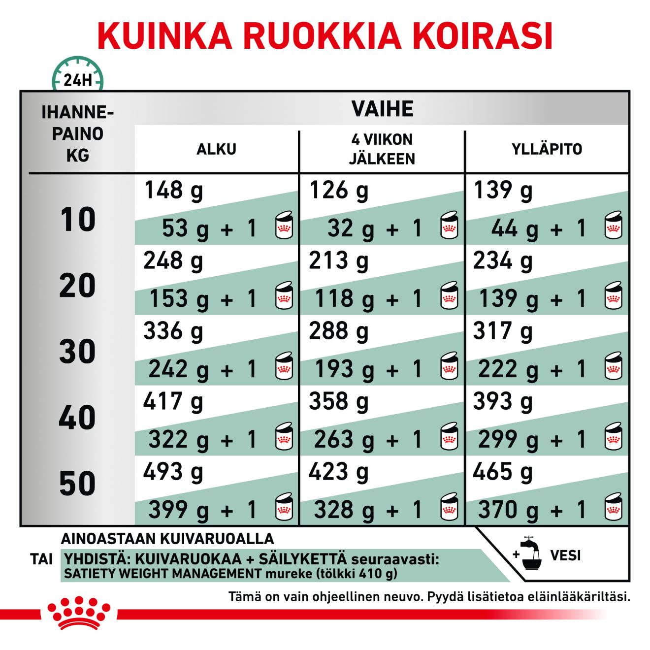 Royal Canin Veterinary Diets Weight Management Satiety kuivtoit koertele 2 x 12 kg MULTIPAKK
