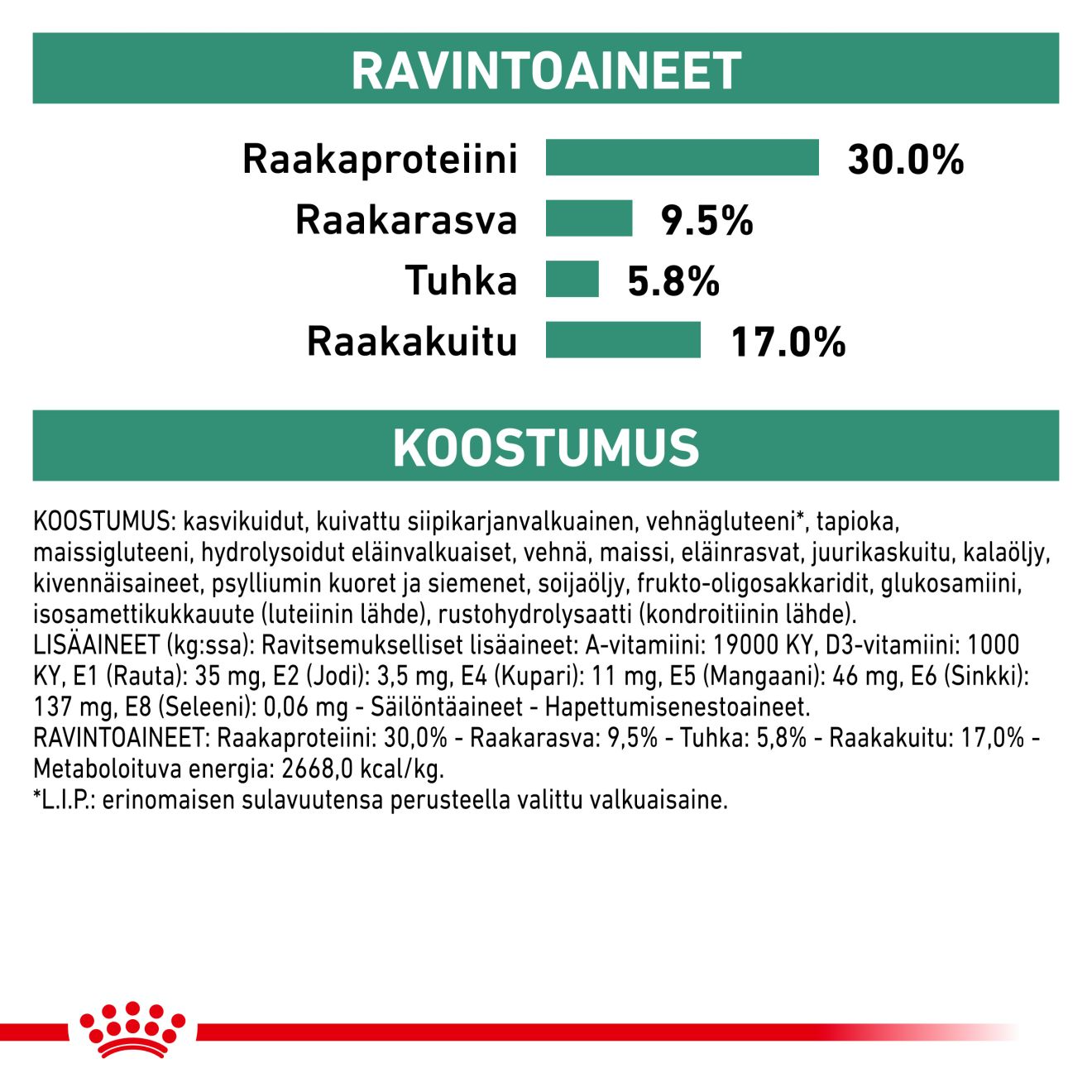 Royal Canin Veterinary Diets Weight Management Satiety för hundar 1,5 kg
