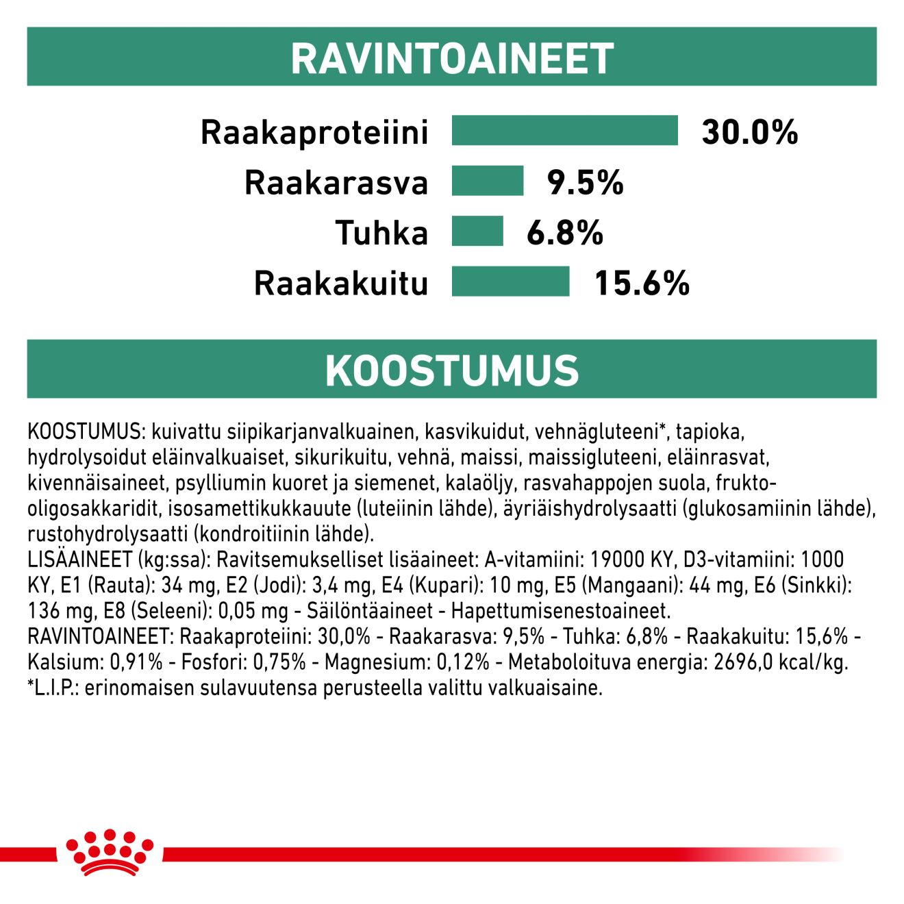 Royal Canin Veterinary Diets Weight Management Satiety Small Dog torrfoder för hund 3 kg