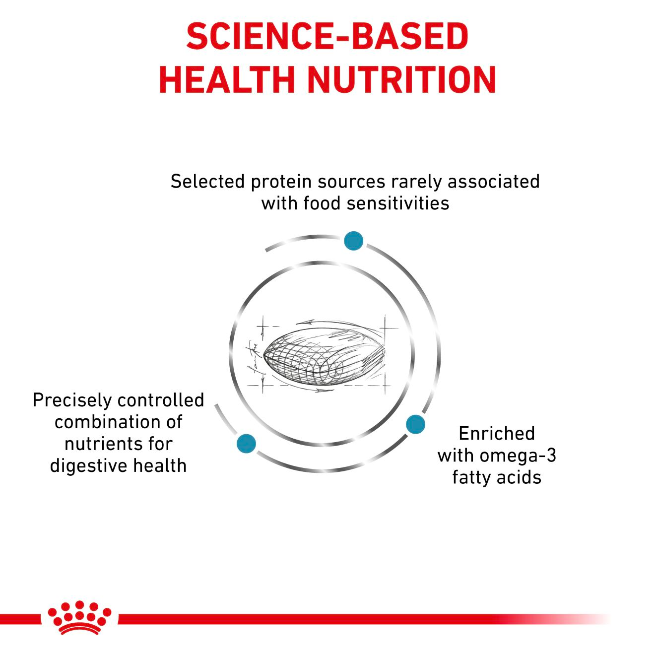 Royal Canin Veterinary Sensitivity Control kuivtoit koertele 1,5 kg