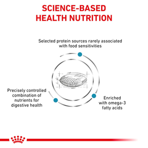 Royal Canin Veterinary Sensitivity Control kuivtoit koertele 1,5 kg