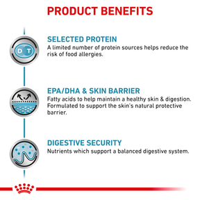 Royal Canin Veterinary Sensitivity Control kuivtoit koertele 1,5 kg