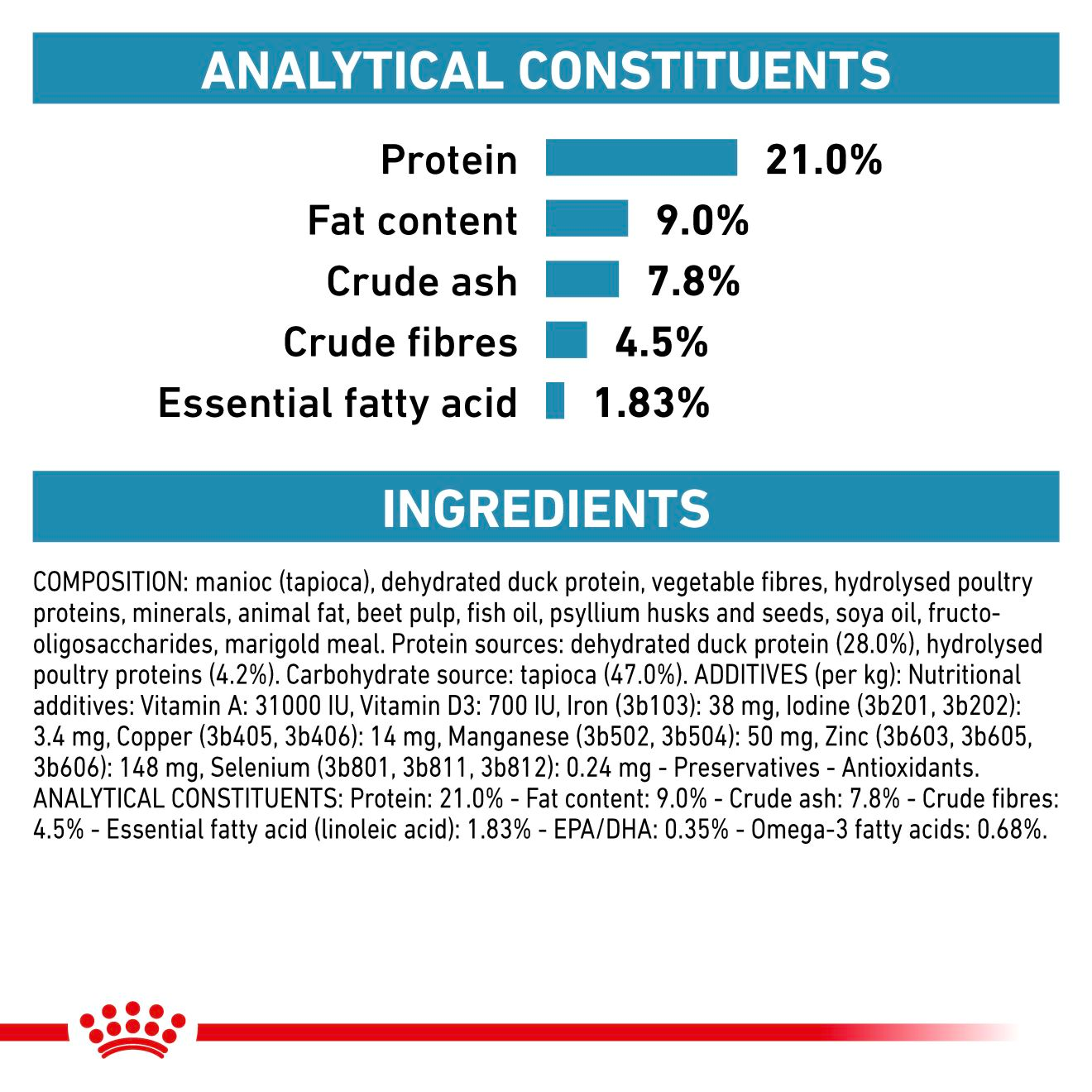 Royal Canin Veterinary Sensitivity Control kuivtoit koertele 1,5 kg