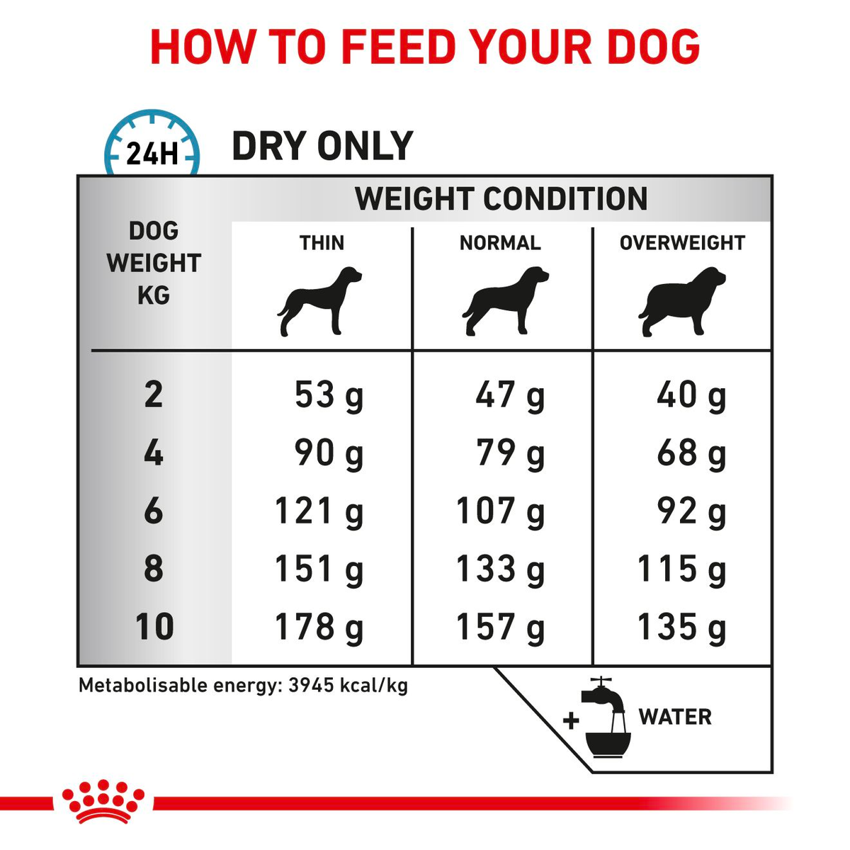 Royal Canin Veterinary Diets Derma Skin Care Small Dogs torrfoder