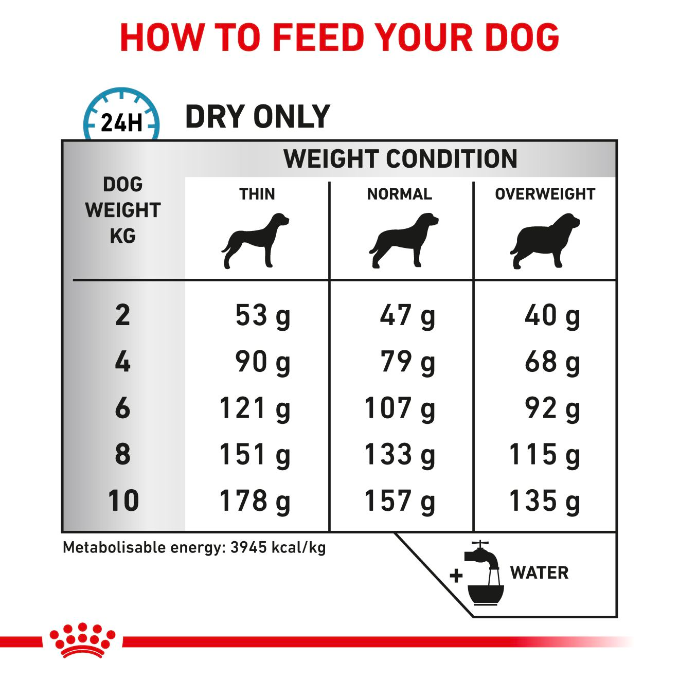 Royal Canin Veterinary Diets Derma Skin Care Small Dogs torrfoder 4 kg för hundar