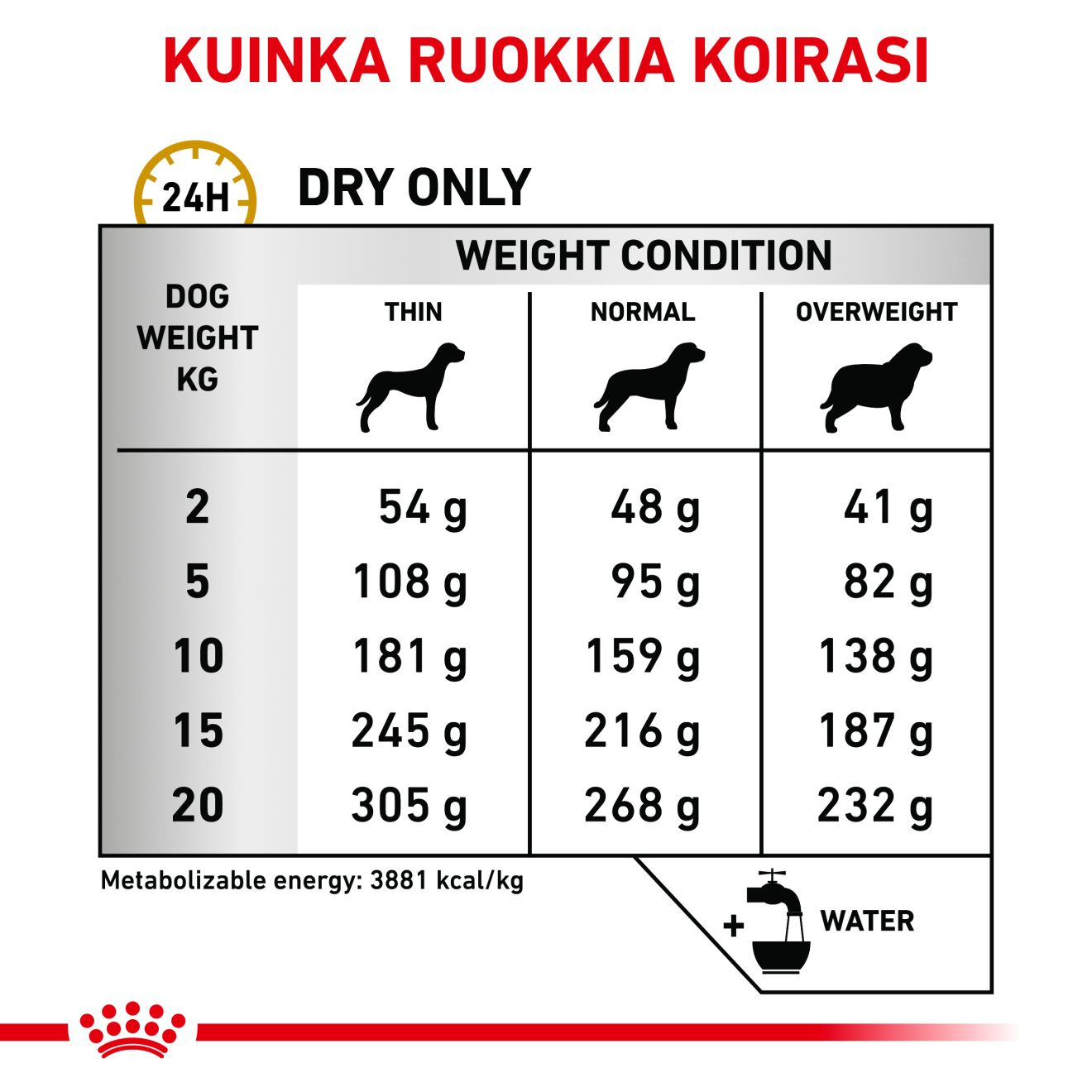 Royal Canin Veterinary Diets Urinary S/O kuivtoit koertele 2 kg