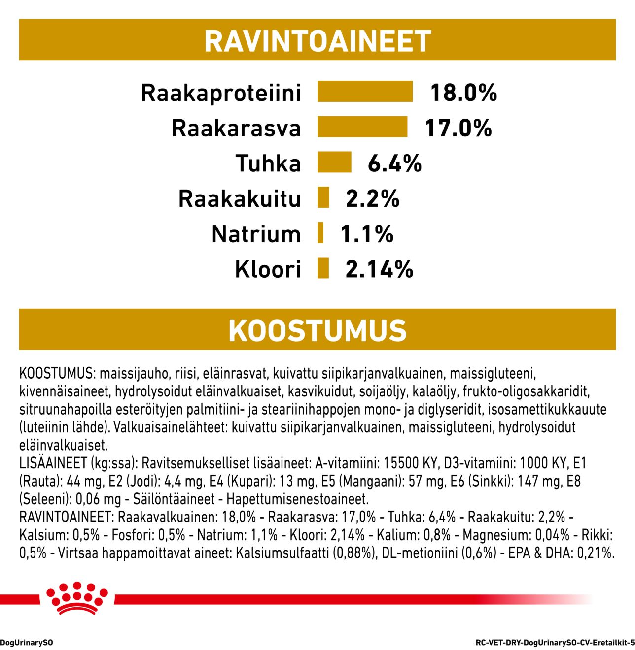 Royal Canin Veterinary Diets Urinary S/O kuivtoit koertele 2 kg
