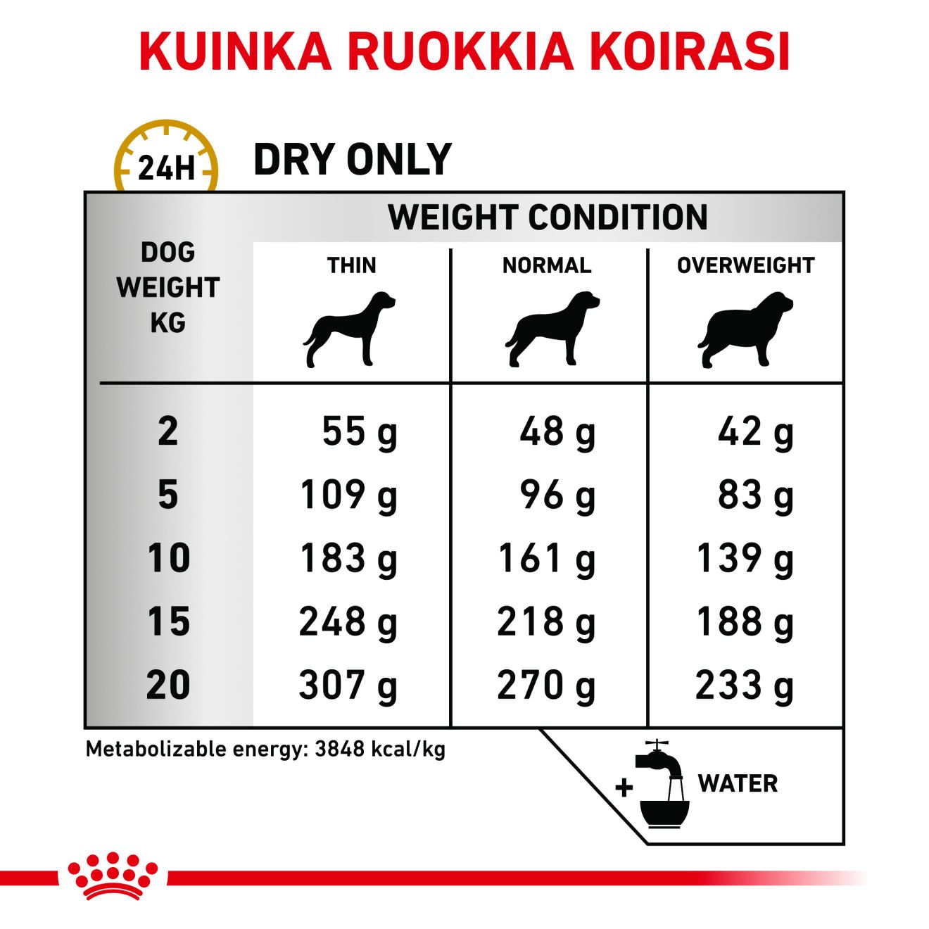 Royal Canin Veterinary Diets Urinary S/O Ageing för hundar 1,5 kg
