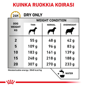 Royal Canin Veterinary Diets Urinary S/O Ageing dry dog food 3.5