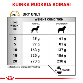 Royal Canin Veterinary Diets Urinary S/O Moderate Calorie kuivtoit koertele 12 kg