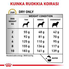 Royal Canin Veterinary Diets Urinary S/O Small Dog torrfoder för hund 1,5 kg