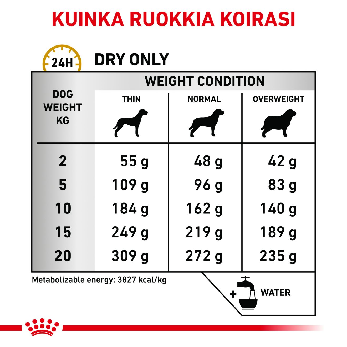 Royal Canin Veterinary Diets Urinary U/C Low Purine kuivtoit koertele 2 kg