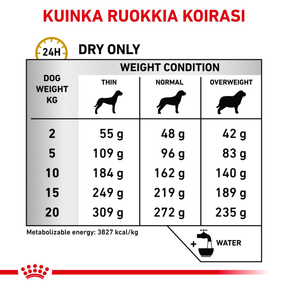 Royal Canin Veterinary Diets Urinary U/C Low Purine kuivtoit koertele 2 kg