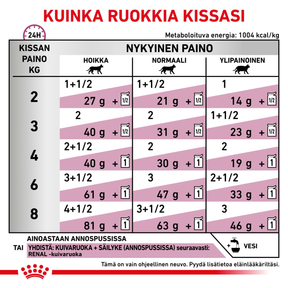 Royal Canin Veterinary Diets Vital Renal Beef våtfoder för katt 12 x 85 g
