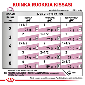 Royal Canin Veterinary Diets Vital Renal Chicken våtfoder för katt 12 x 85 g