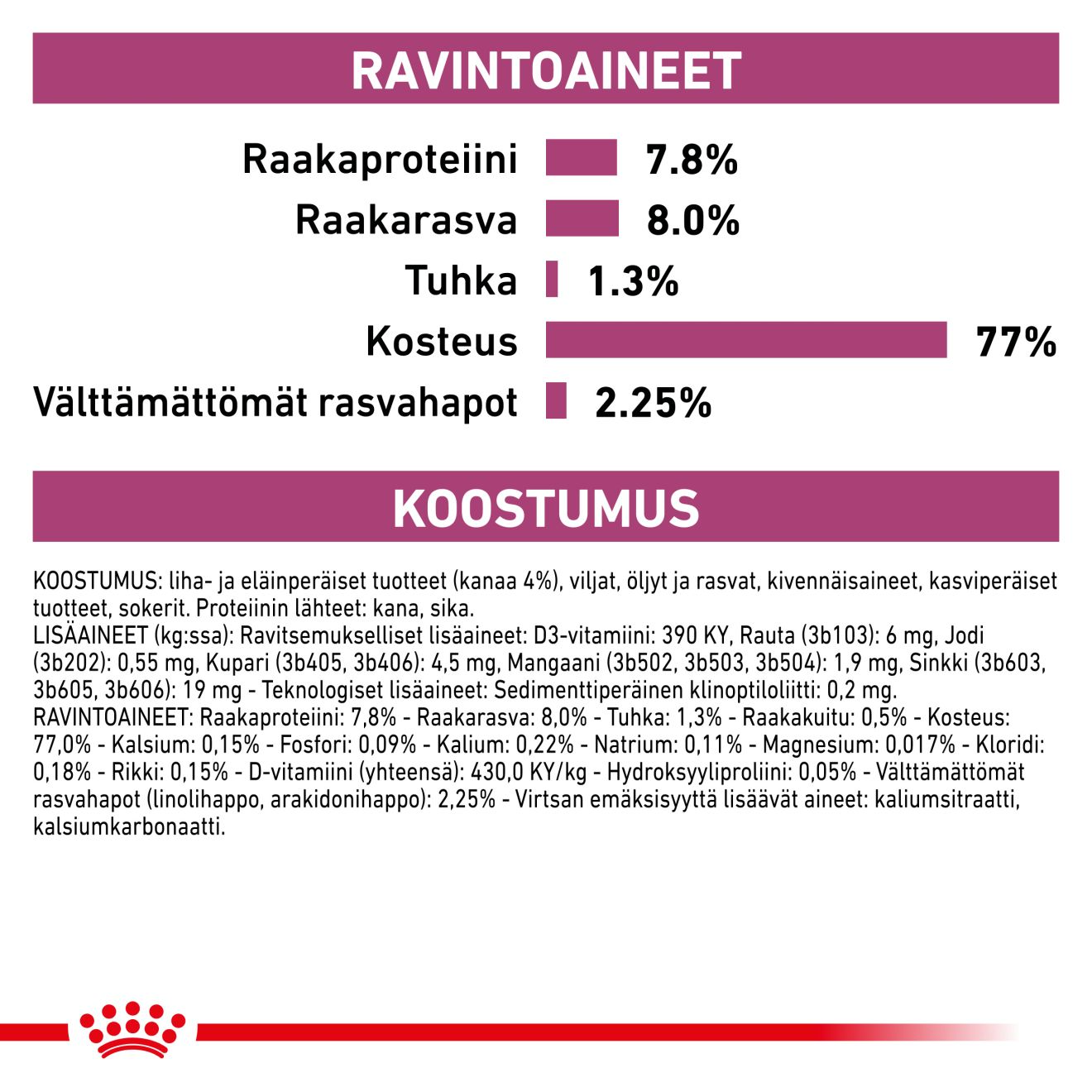 Royal Canin Veterinary Diets Vital Renal Chicken våtfoder för katt 12 x 85 g