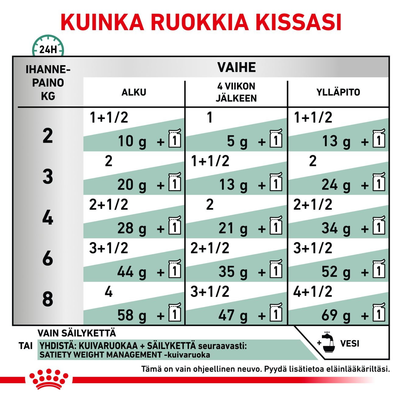 Royal Canin Veterinary Diets Weight Management Satiety märgtoit kassidele 12 x 85 g MULTIPAKK