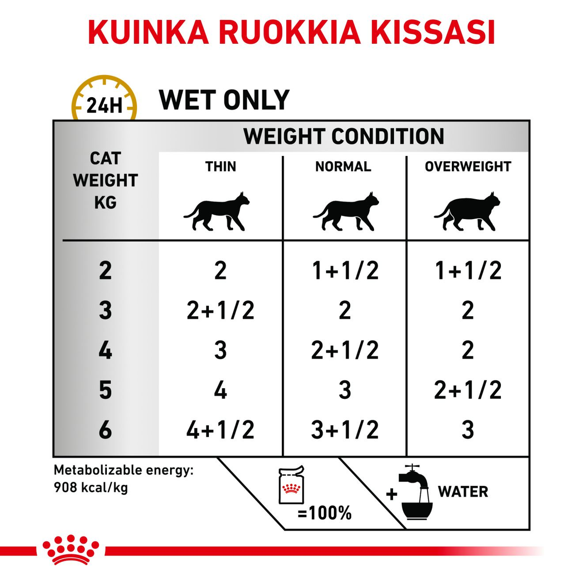 Royal Canin Veterinary Diets Urinary S/O Morcels in Gravy Pouch wet cat food 12 x 85g