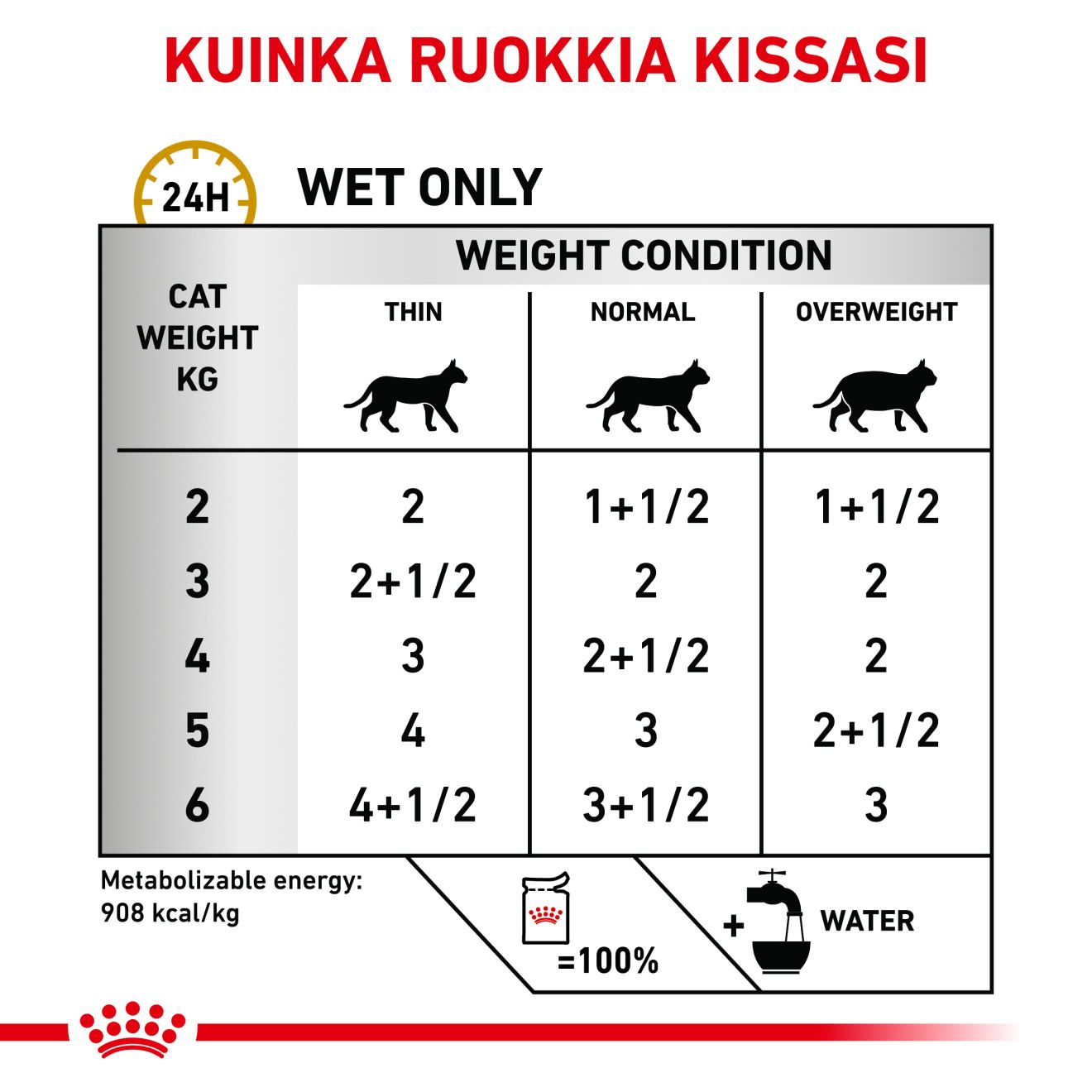 Royal Canin Veterinary Diets Urinary S/O Morcels in Gravy Pouch 12x85g våtfoder för katt