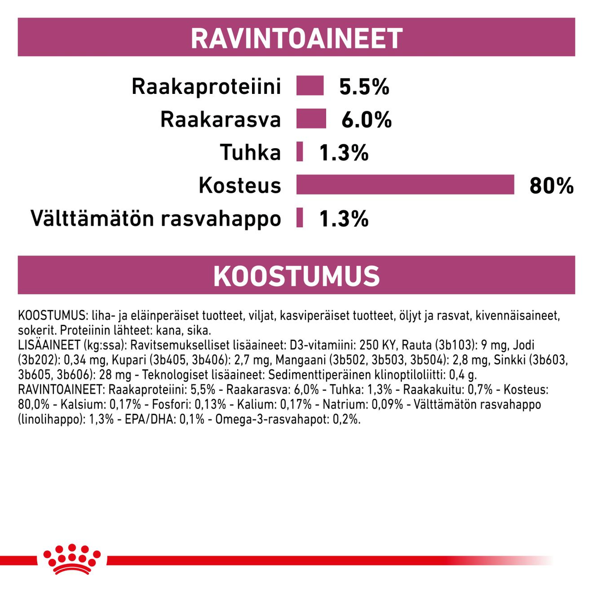 Royal Canin Veterinary Diets Vital Early Renal wet food for dogs 12 x 100 g