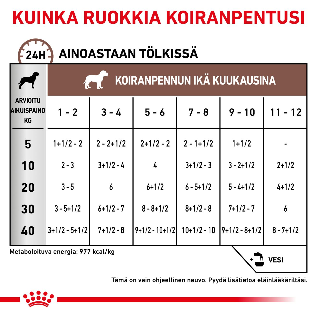 Royal Canin Veterinary Diets Gastrointestinal Puppy Mousse våtfoder 195 g för hundar