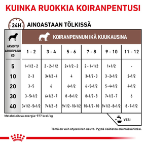 Royal Canin Veterinary Diets Gastrointestinal Puppy Mousse våtfoder 195 g för hundar