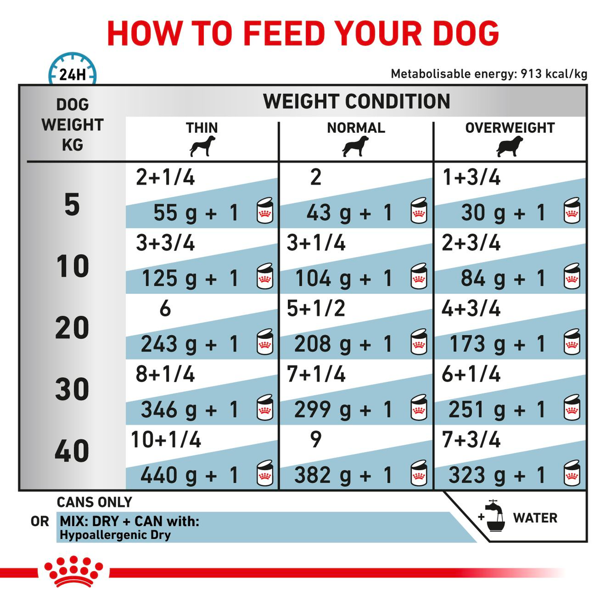 Royal Canin Veterinary Diets Derma Hypoallergenic Loaf Can wet food for dogs 400g