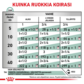 Royal Canin Veterinary Diets Weight Management Satiety Loaf våtfoder för hund 195 g