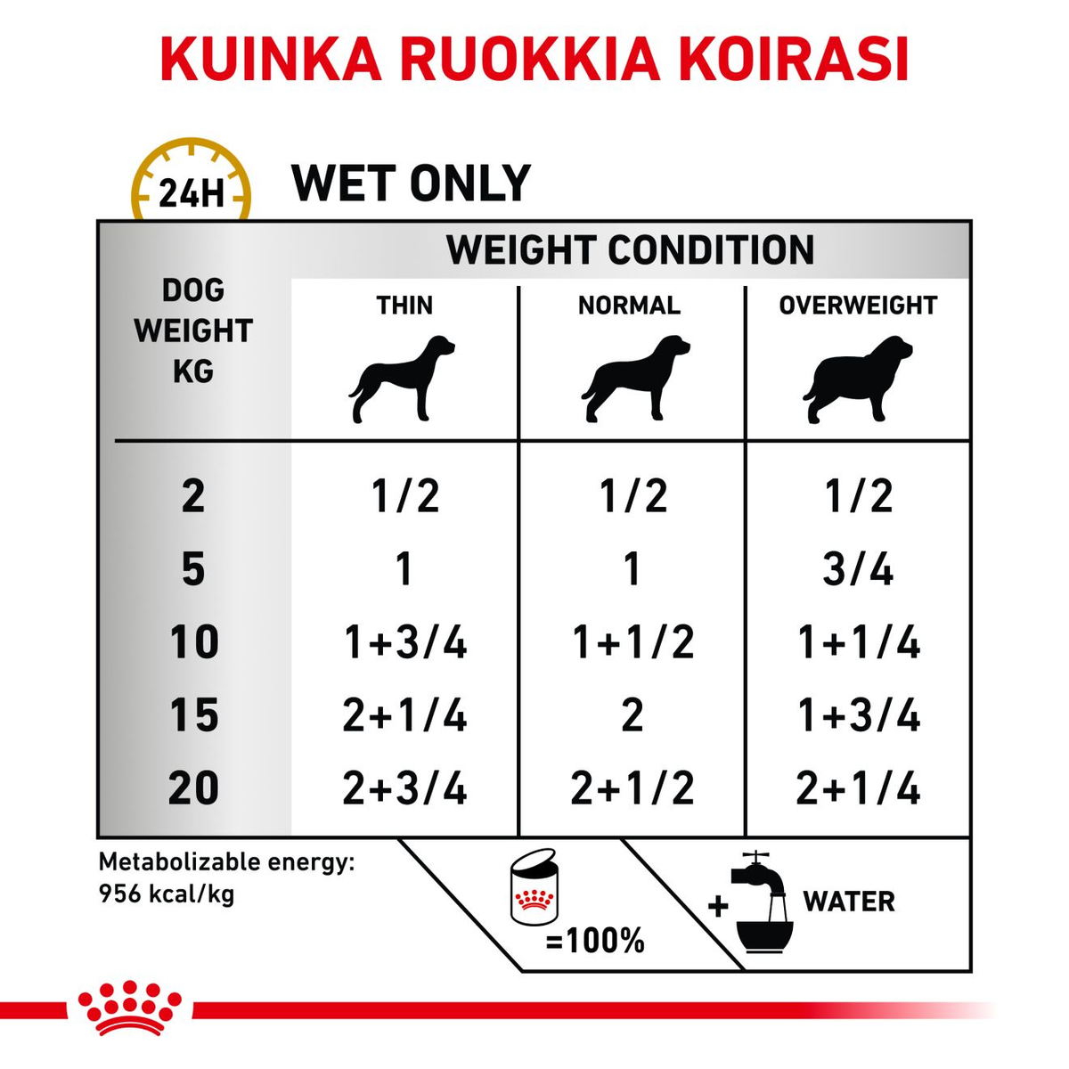 Royal Canin Veterinary Diets Urinary S/O Loaf wet food for dogs 12 x 410g