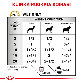Royal Canin Veterinary Diets Urinary S/O Loaf 12x410g våtfoder för hund
