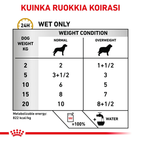 Royal Canin Veterinary Diets Urinary S/O MC 100G X 12 våtfoder för hund
