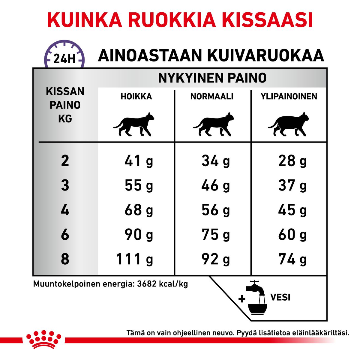 Royal Canin Veterinary Diets Health Management Calm dry food for cats 4 kg