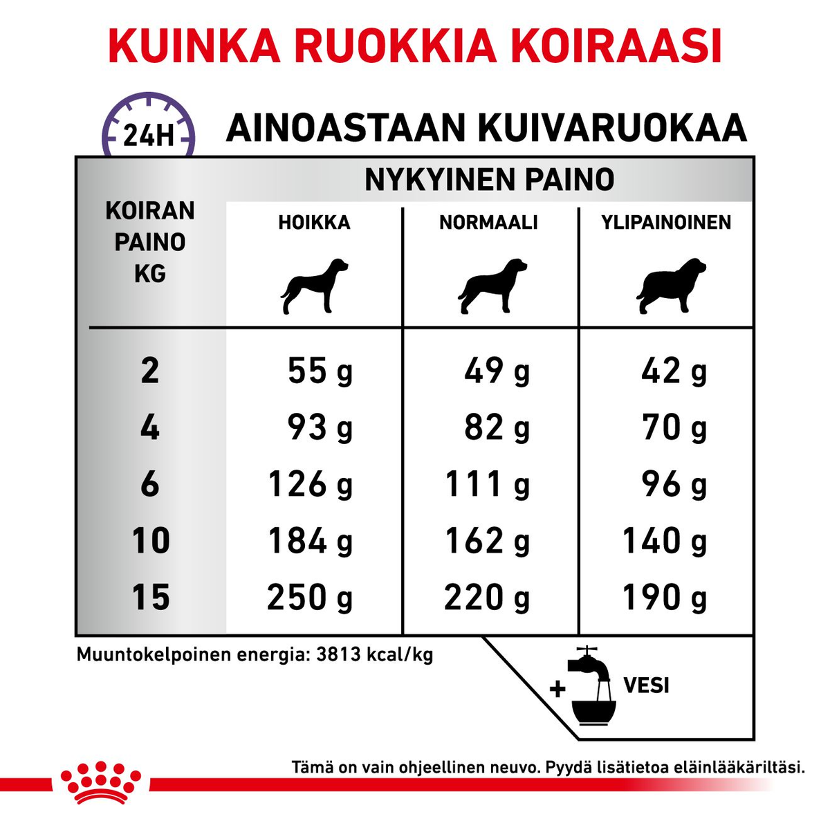 Royal Canin Veterinary Diets Health Management Calm Dog Dry Food 4 kg