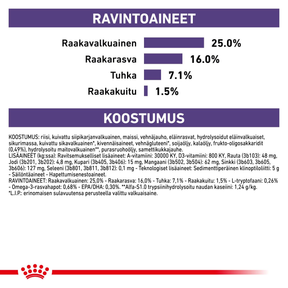 Royal Canin Veterinary Diets Health Management Calm torrfoder för hund 4 kg