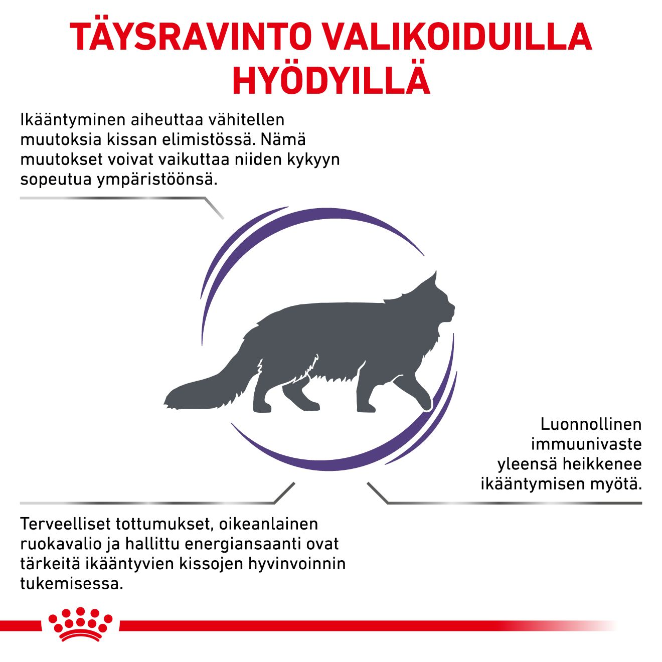 Royal Canin Veterinary Diets Mature Consult dry cat food 3,5 kg